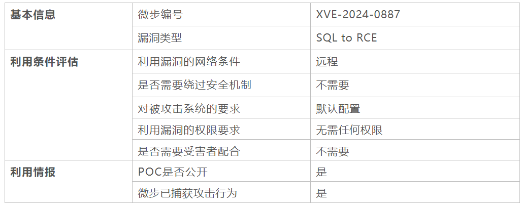 【漏洞通告】已捕获在野利用，泛微e-cology9 远程命令执行漏洞