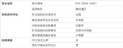 【漏洞通告】发现在野利用！SolarWinds Serv-U 路径遍历漏洞